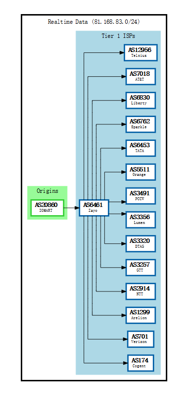 clientcp-BGP.png