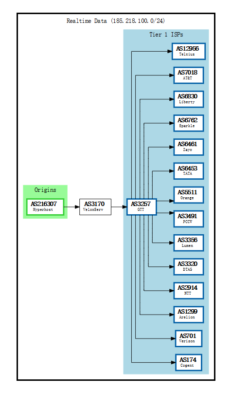 hyperhostsolutions-BGP.png