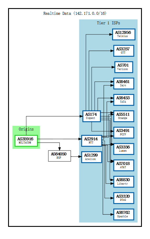 cloudcone-BGP.png