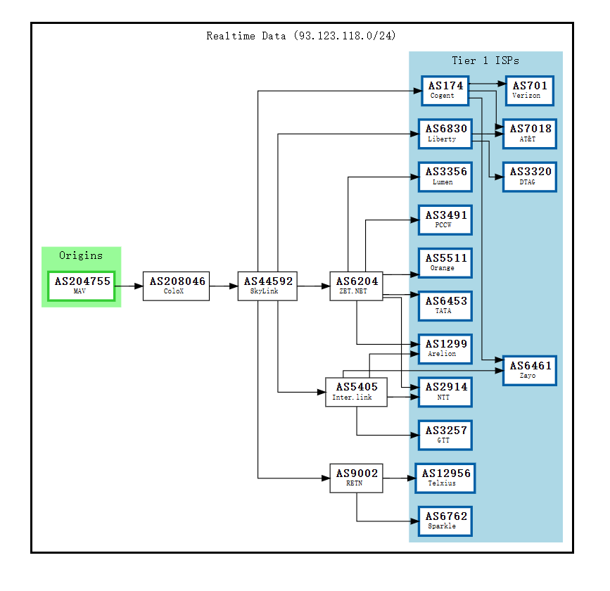 hostslick-BF1-BGP.png