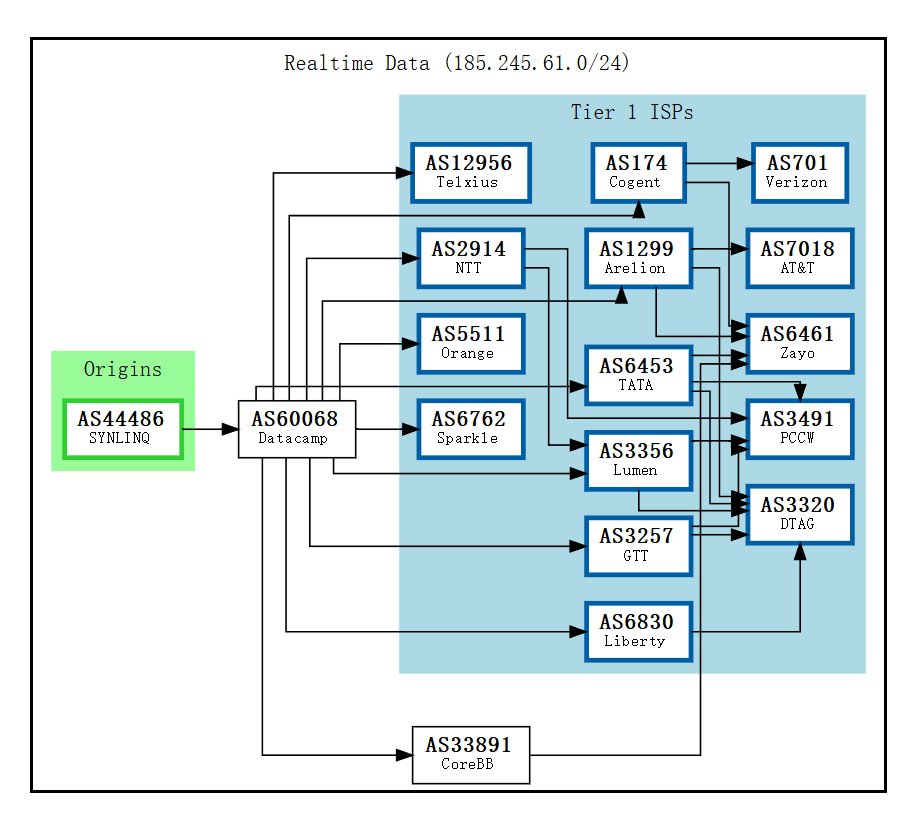 prepaid-host-BGP.png