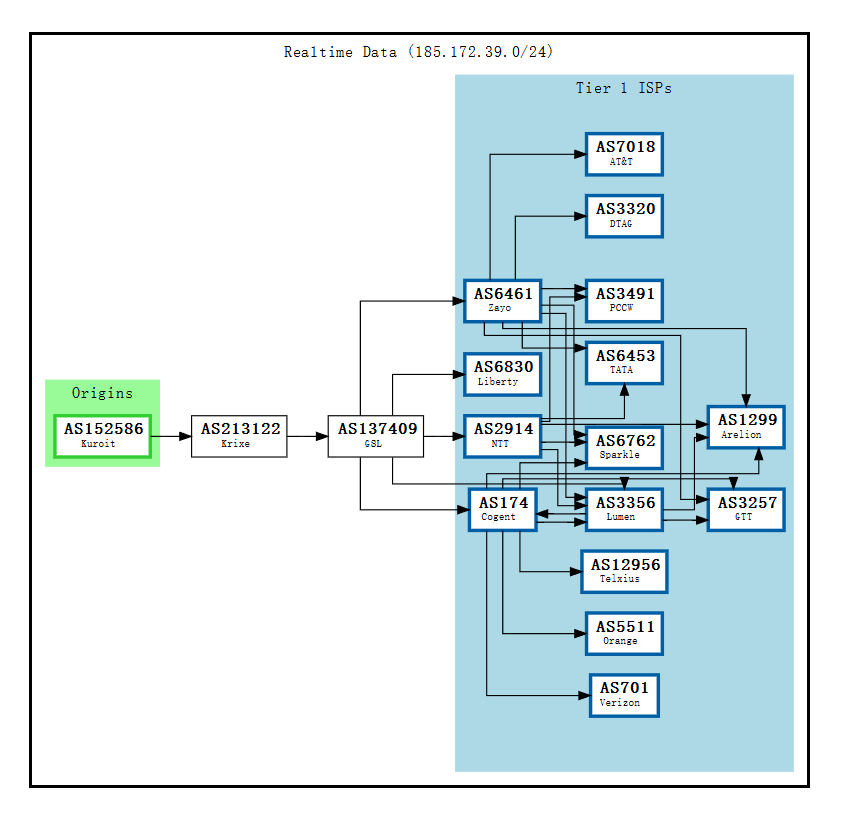 kuroit-BGP.png