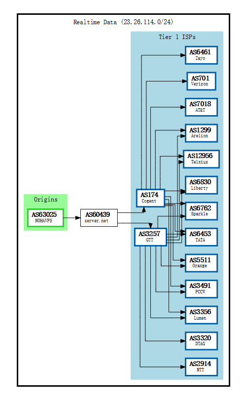 nohavps-BGP.png