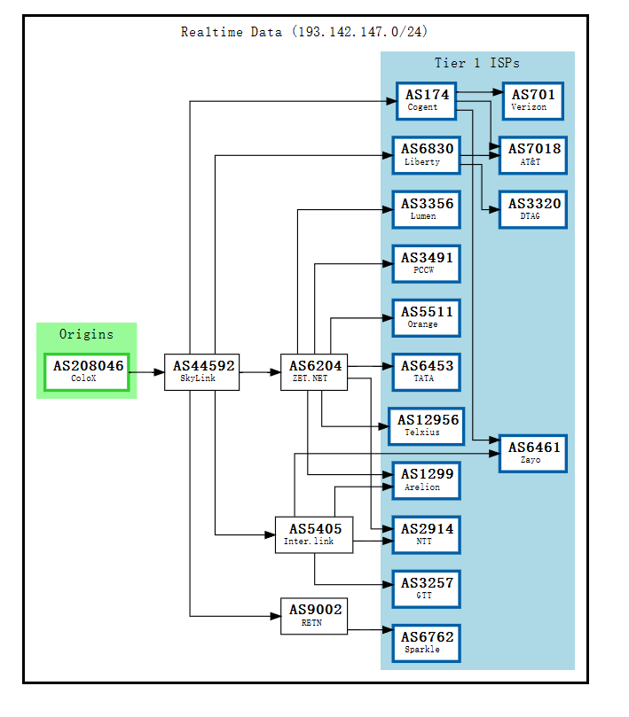 hostslick-BGP.png