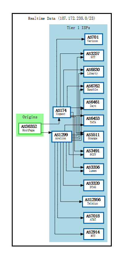 colocrossing-BGP.png