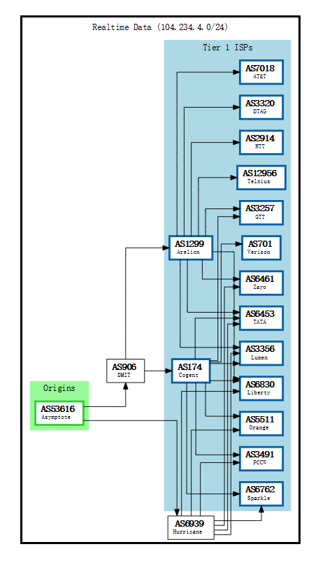 SalmonCloud-BGP.png