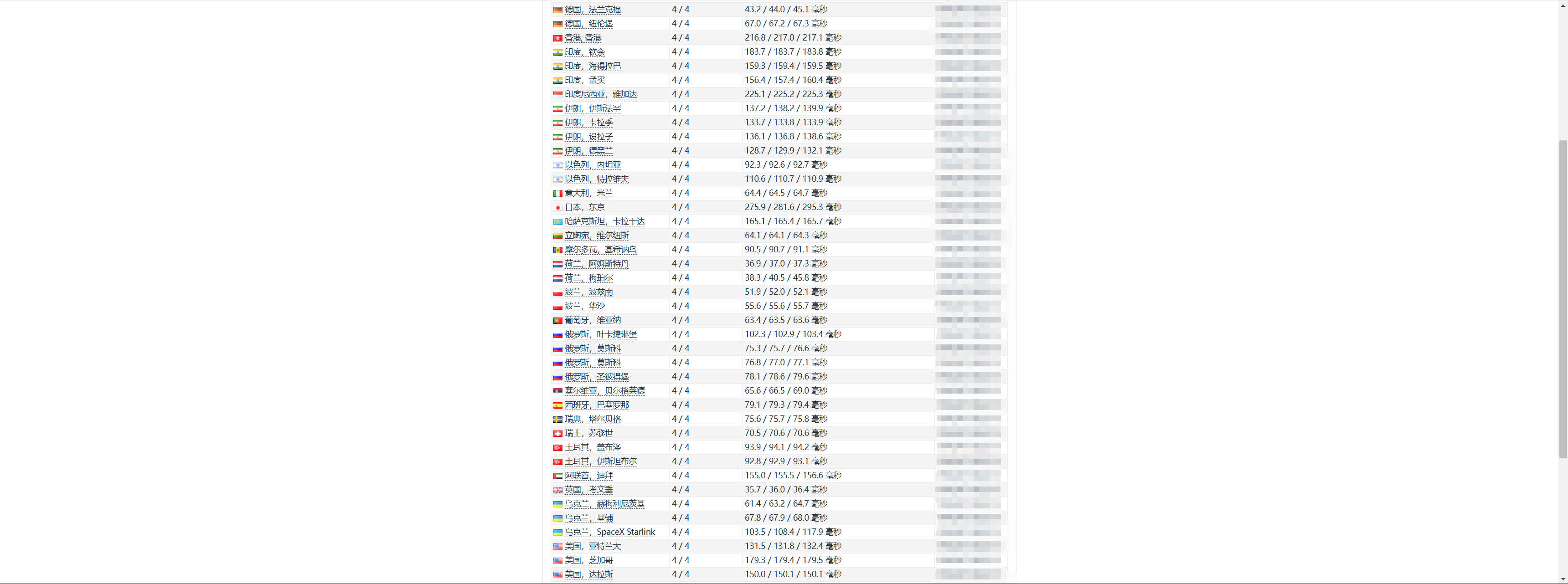 hostkey-Iceland-PING.png