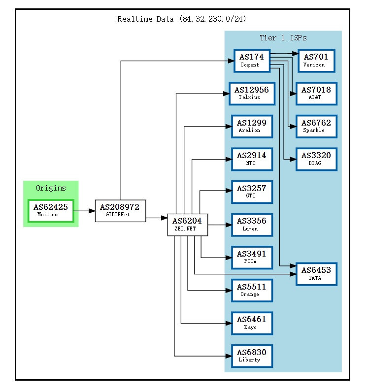 Balhost-BGP.png