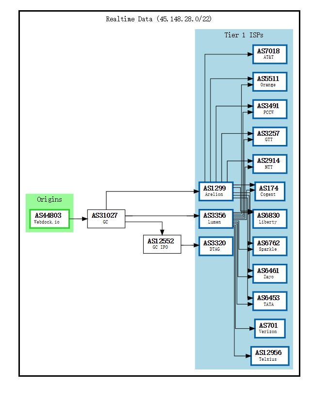 webdock-BGP.png