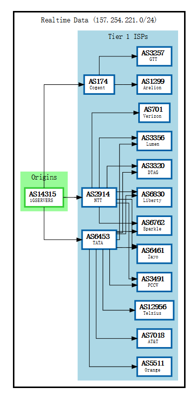 rarecloud-BGP.png