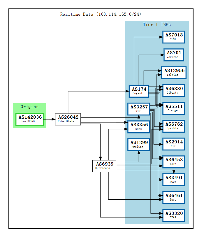 hosteons-BGP.png