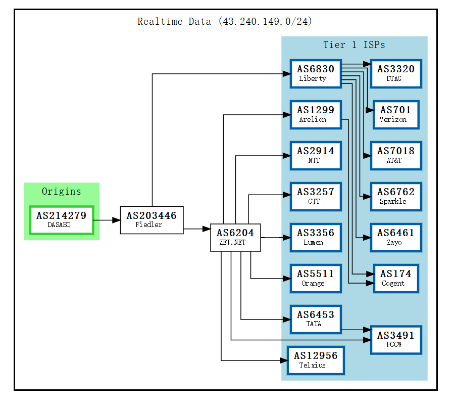 dasabo-BGP.png