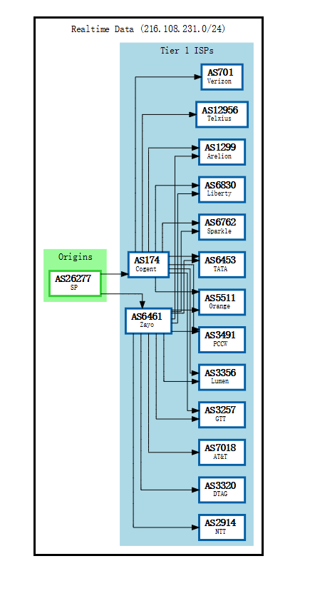 ServerPoint-BGP.png