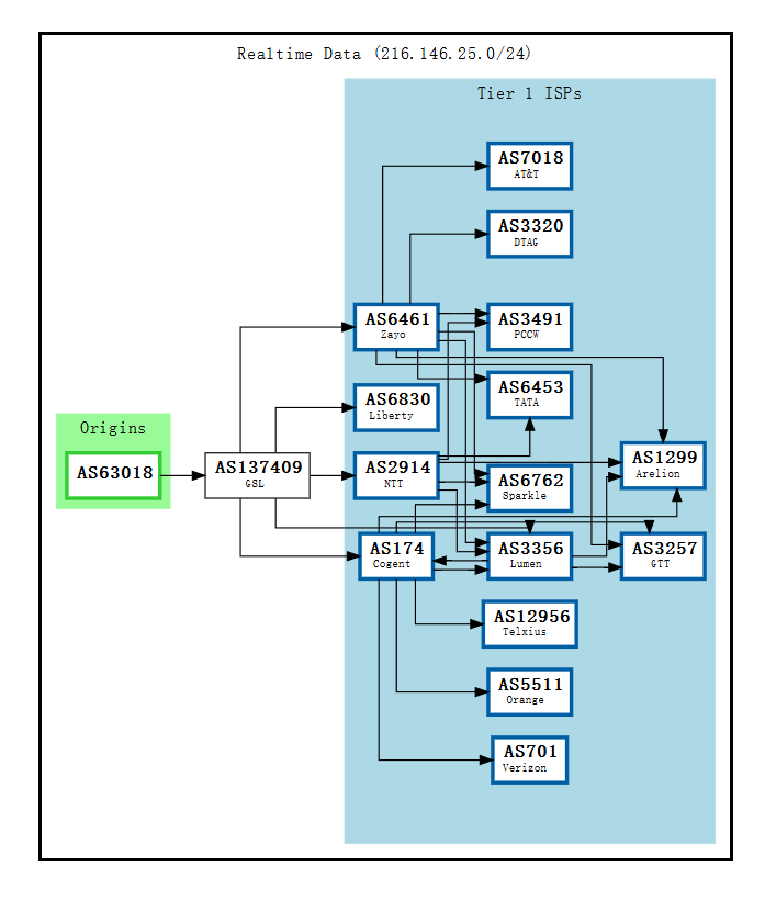 extravm-BGP.png