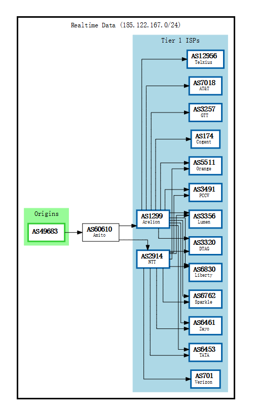 MASSIVEGRID-BGP.png