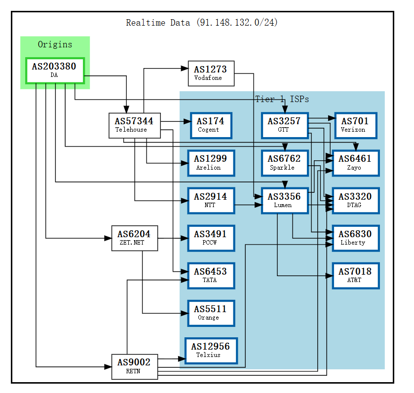 Alphavps-BGP.png