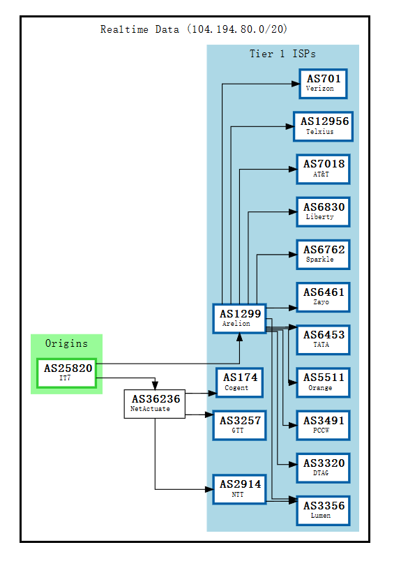 BandwagonHost-BGP.png