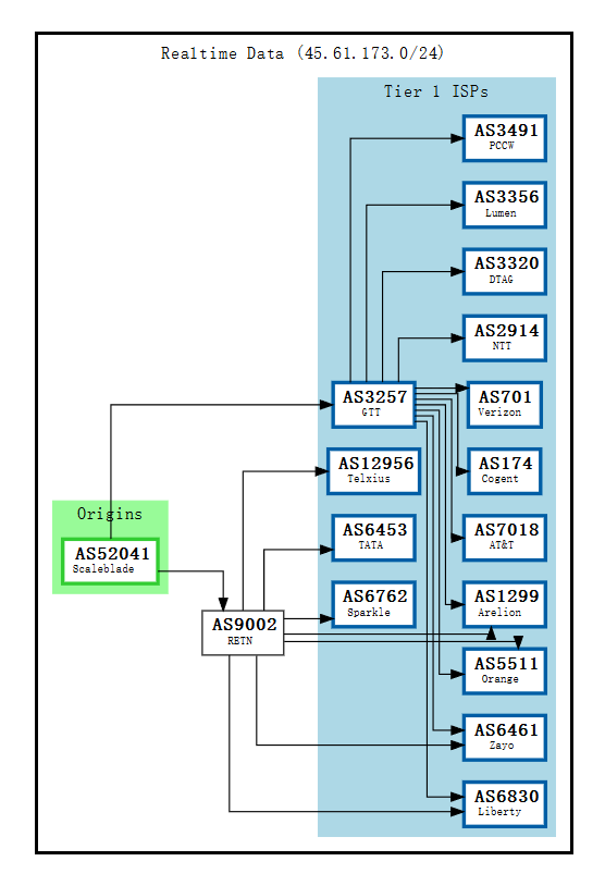 scaleblade-BGP.png