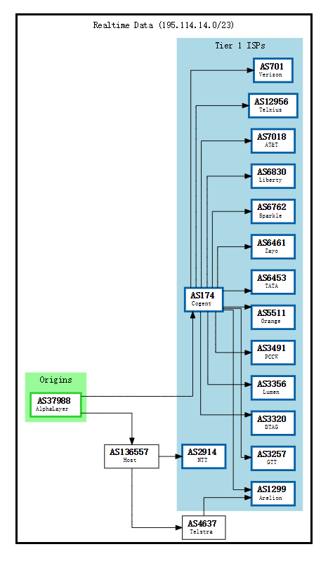 flowvps-BGP.png