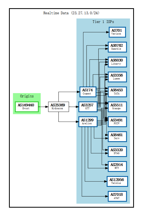 evoxt-BGP.png