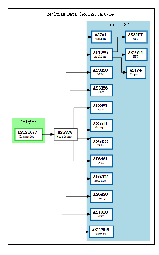 OrangeVPS-BGP.png