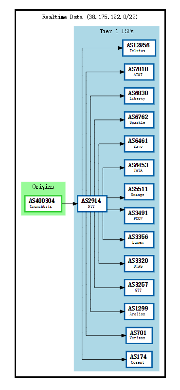 crunchbits-BGP.png