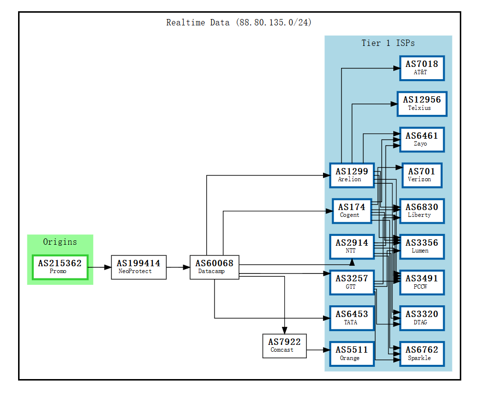 torchbyte-BGP.png