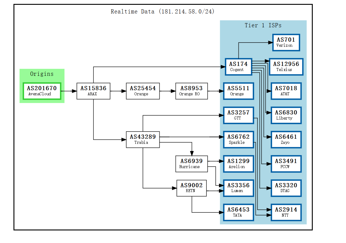 avenacloud-BGP.png