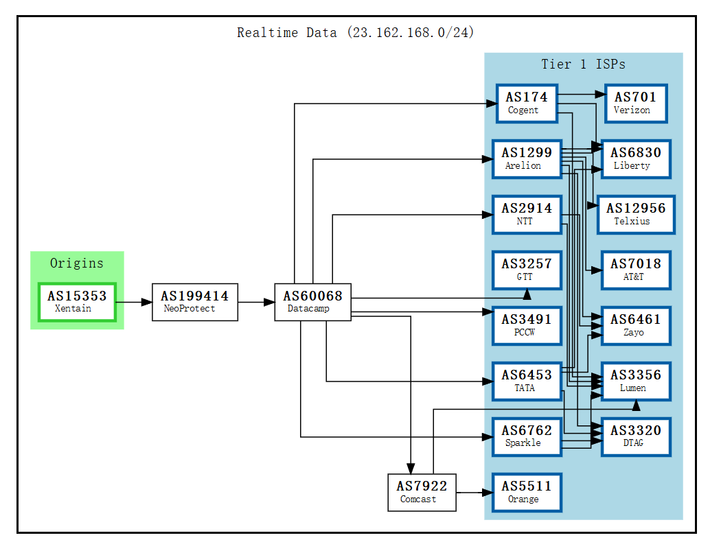 xentain-BGP.png