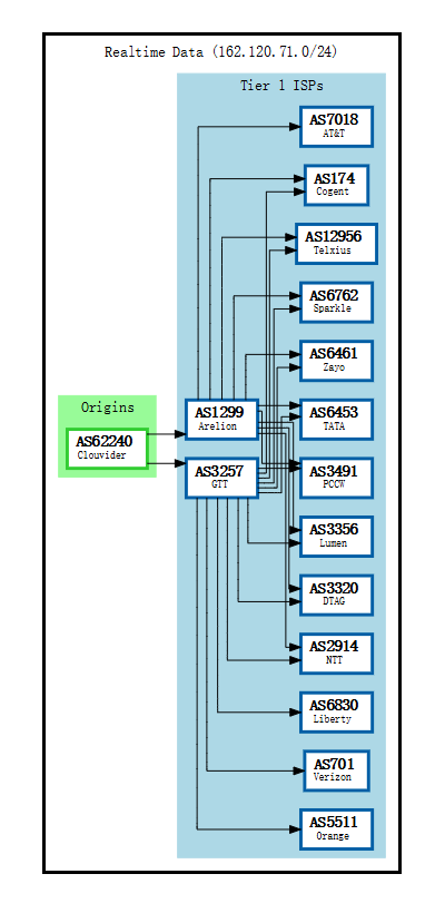 clouvider-BGP.png