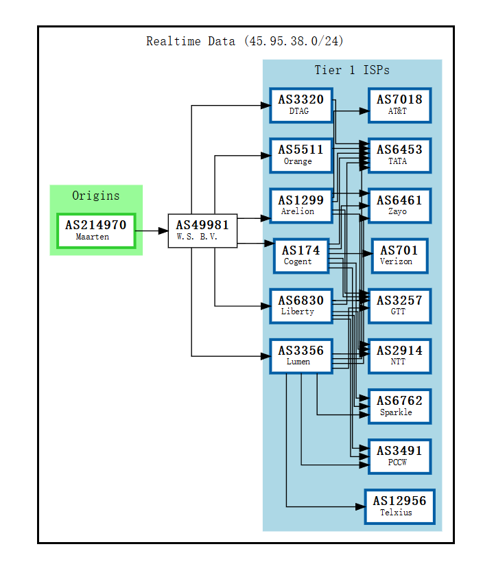 baboonhosting-BGP.png