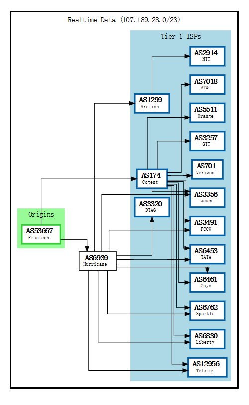 BUYVM-BGP.png