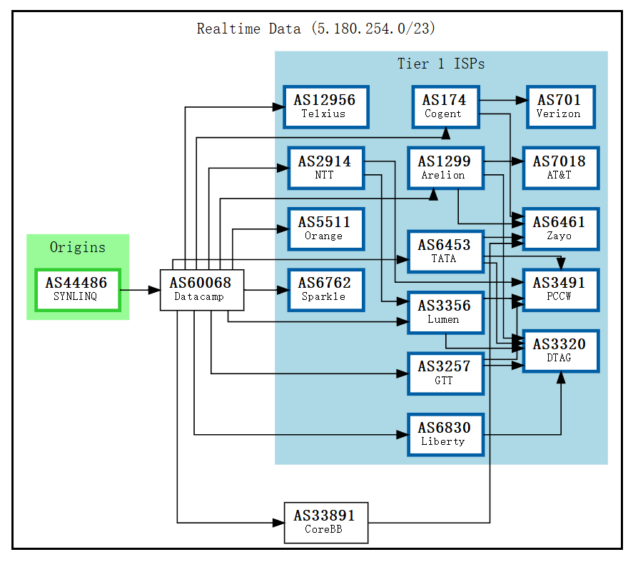 famesystems-BGP.png