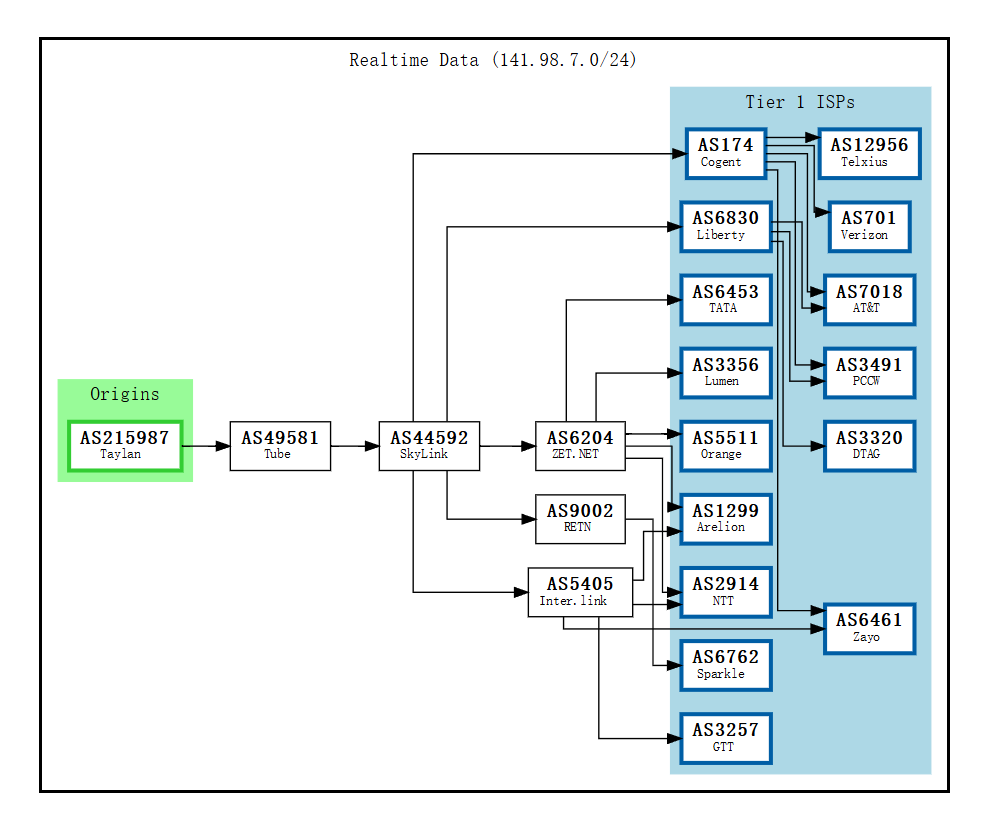 solia.cloud-BGP.png