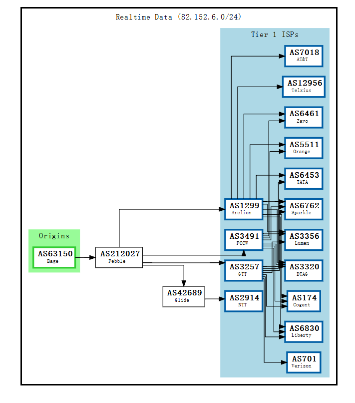 bagevm-BGP.png