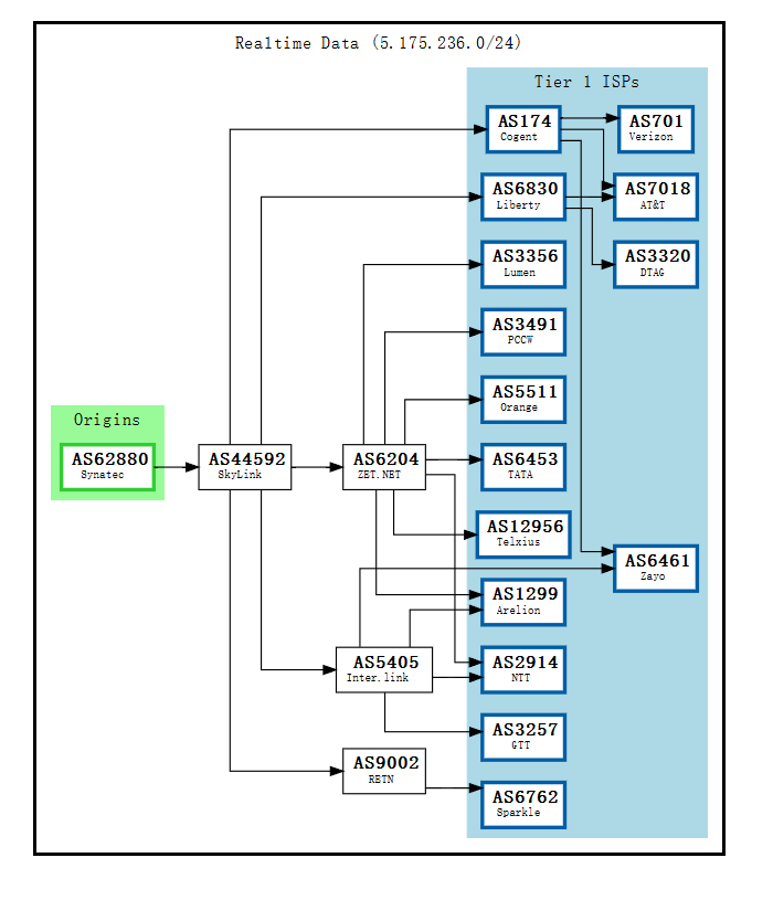 Synatec-BGP.png