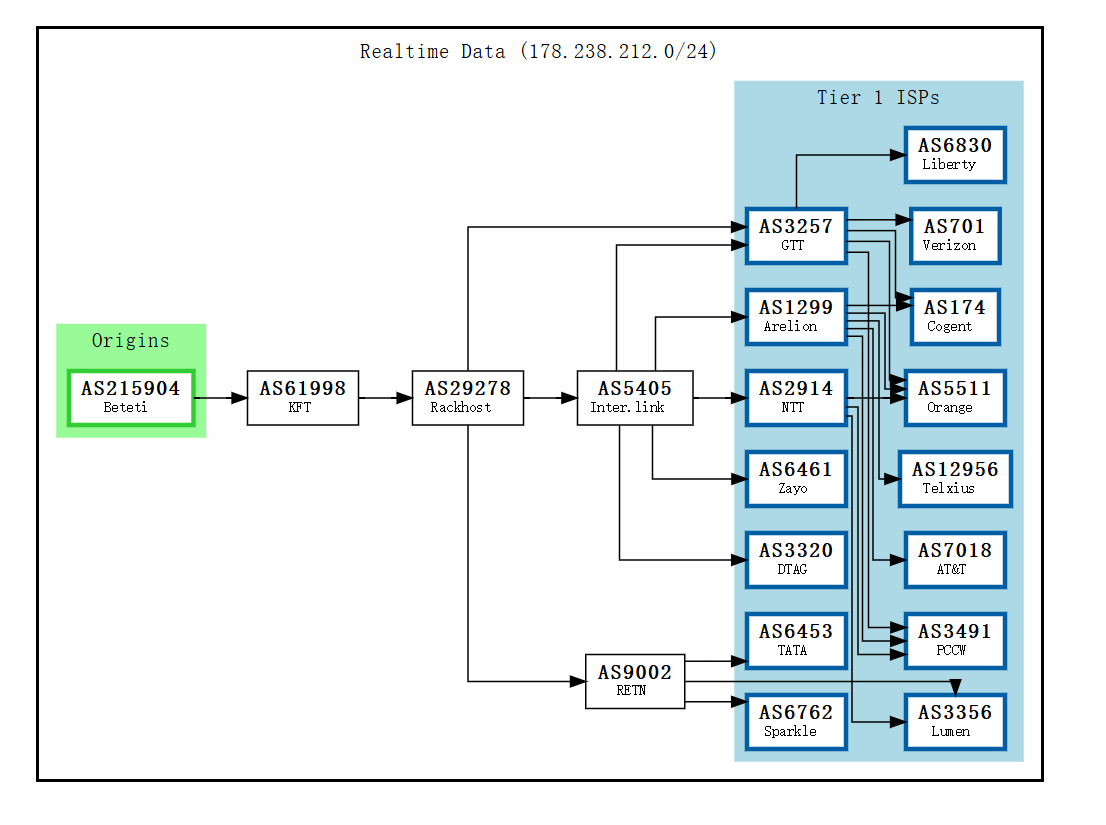 hostingbazis-BGP.png