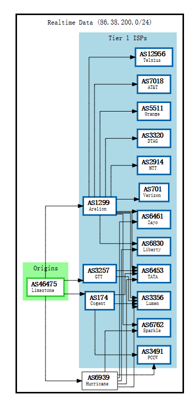 ethernetservers-BGP.png