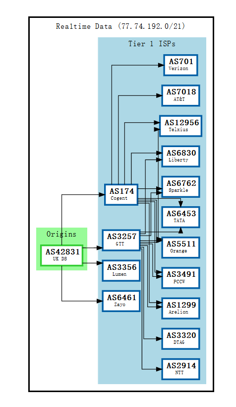 allhost-BGP.png