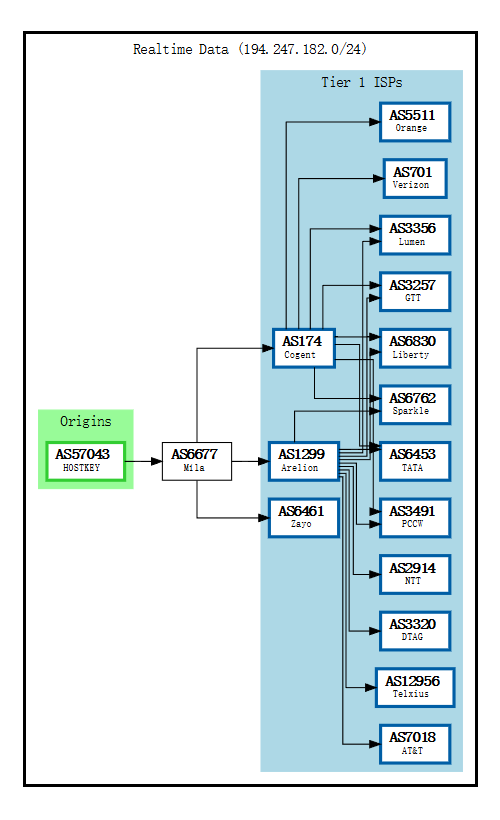 hostkey-BGP.png