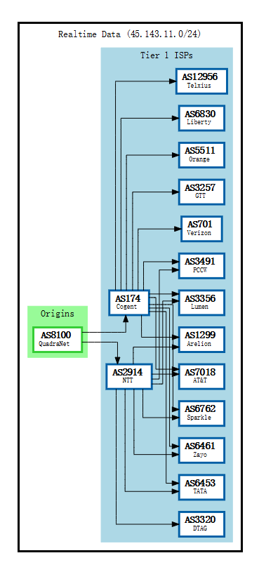 virmach-BGP.png