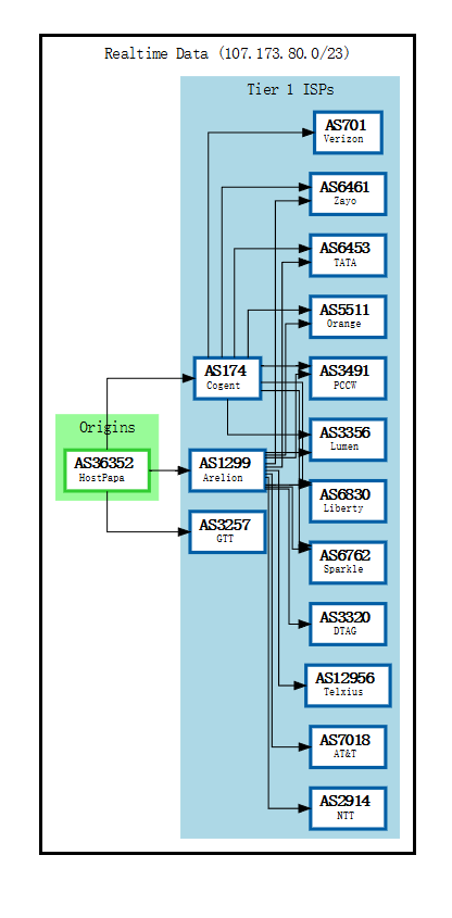 smarthost-BGP.png