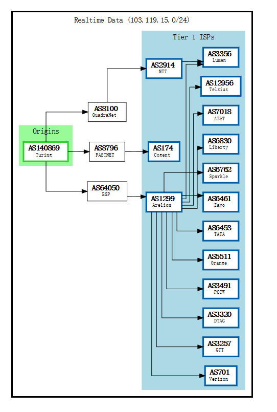 dotdotnetworks-BGP.png