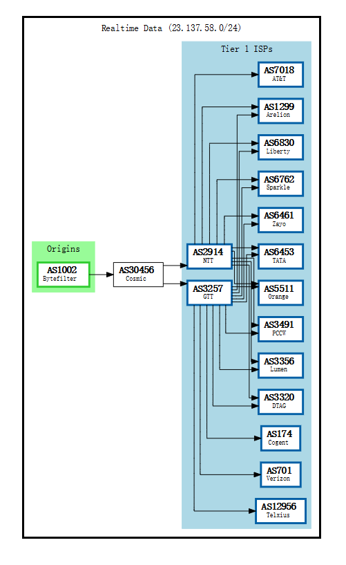 phaonix-BGP.png