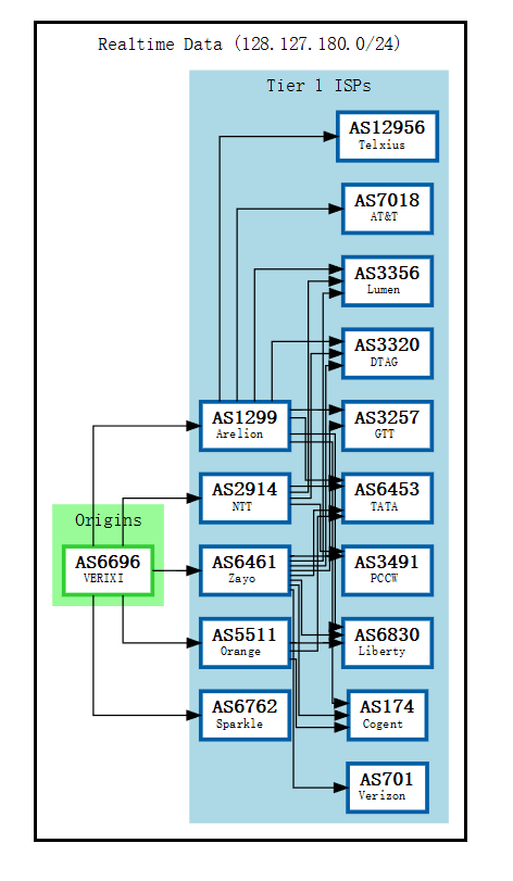 behostings-BGP.png