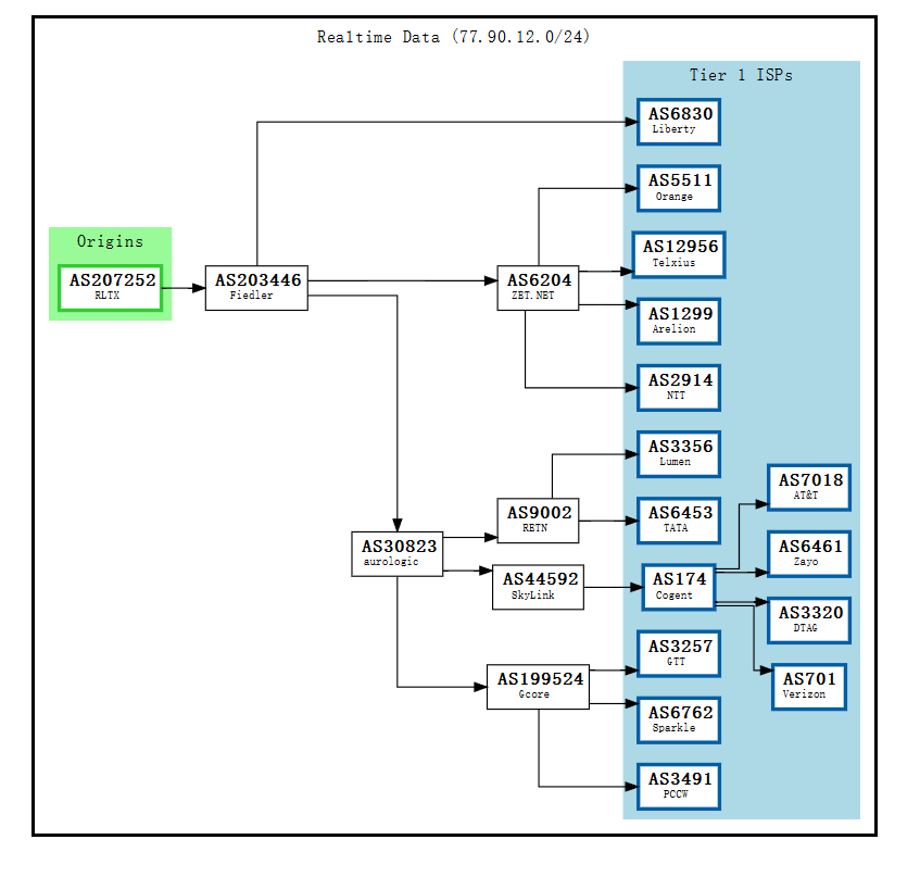 realtoxmedia-BGP.png