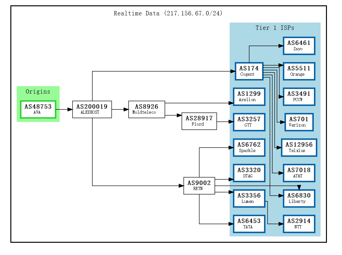 Ava-BGP.png