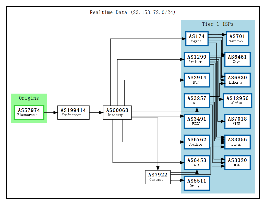 plasmarack-BGP.png