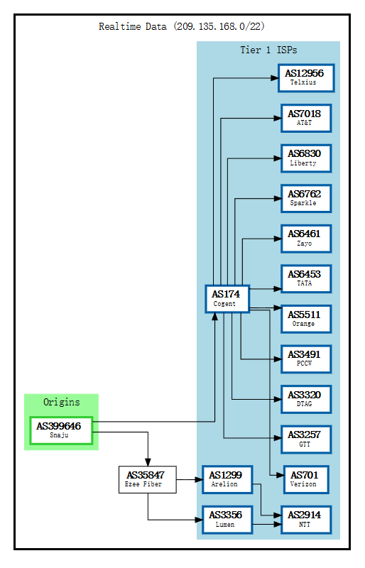 dartnode-BGP.png