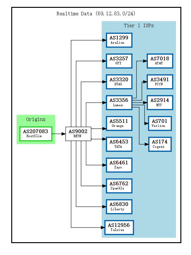 hostslim-BGP.png